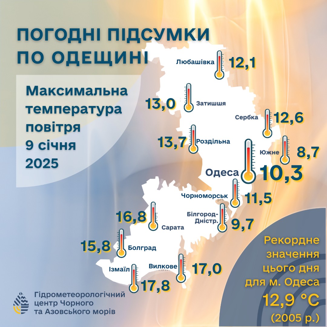 Нетипова для зими спека побила рекорд лише в одному місті Бессарабії