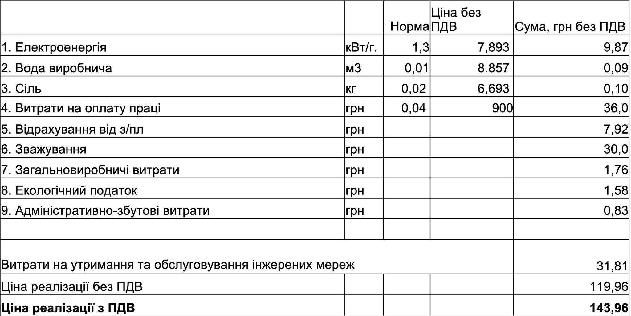 Тарифний шок в Ізмаїлі: чому "взлетіла" ціна на послугу асенізатора, та як бути малозабезпеченим - коментар мера