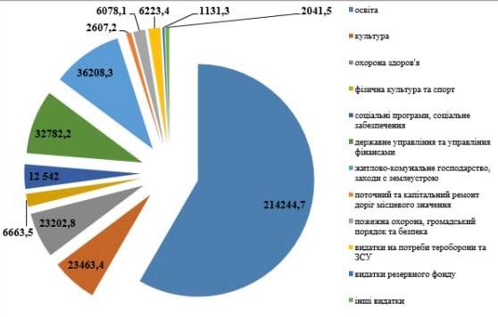 Звіт за рік та плани на найближче майбутнє: в Арцизі міський голова підсумував свою роботу