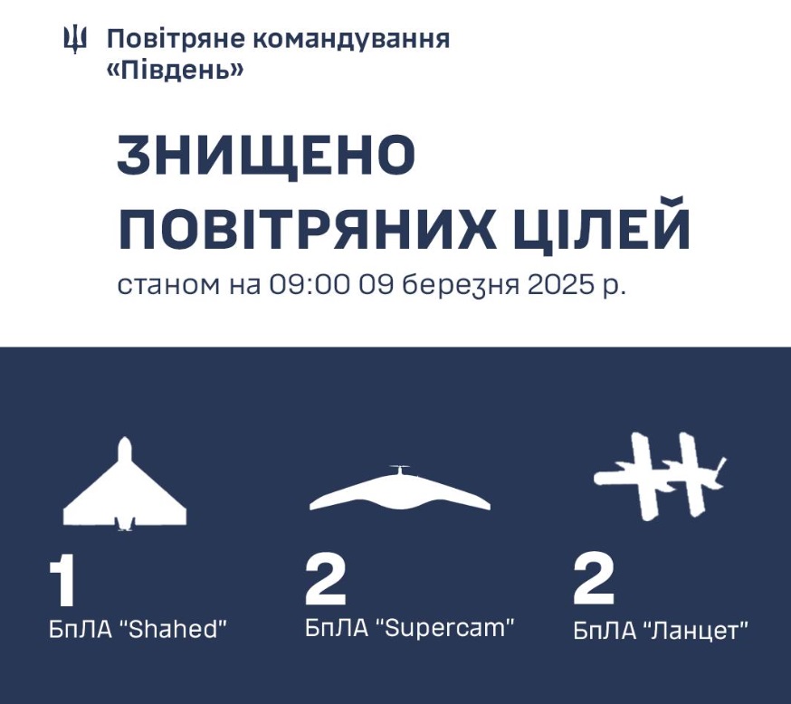 Ворог випустив по Одещині ракету Х-31П