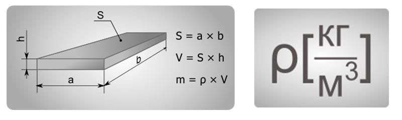 Как правильно рассчитать вес стального листа?