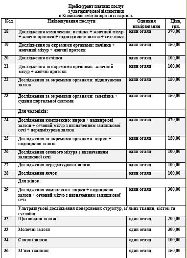 Дослідження проводитиме нова лікарка за новим прайсом: в Кілії відновлює роботу кабінет УЗД