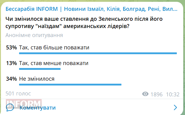 Жителі Бессарабії показали своє ставлення до поведінки Зеленського в Америці