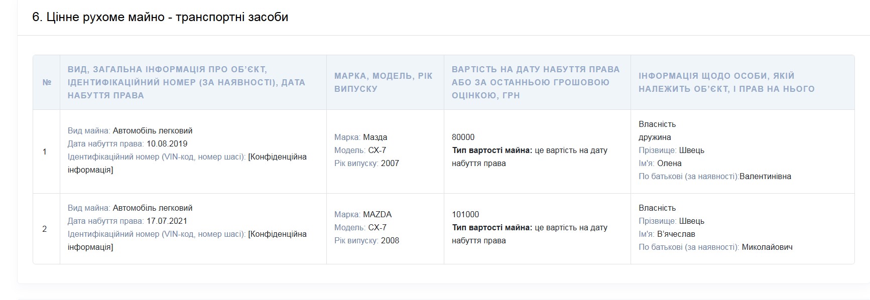 Правосуддя на продаж в Ізмаїльському міськрайонному суді: як діяльність судді В'ячеслава Швеця підриває довіру до інституту влади