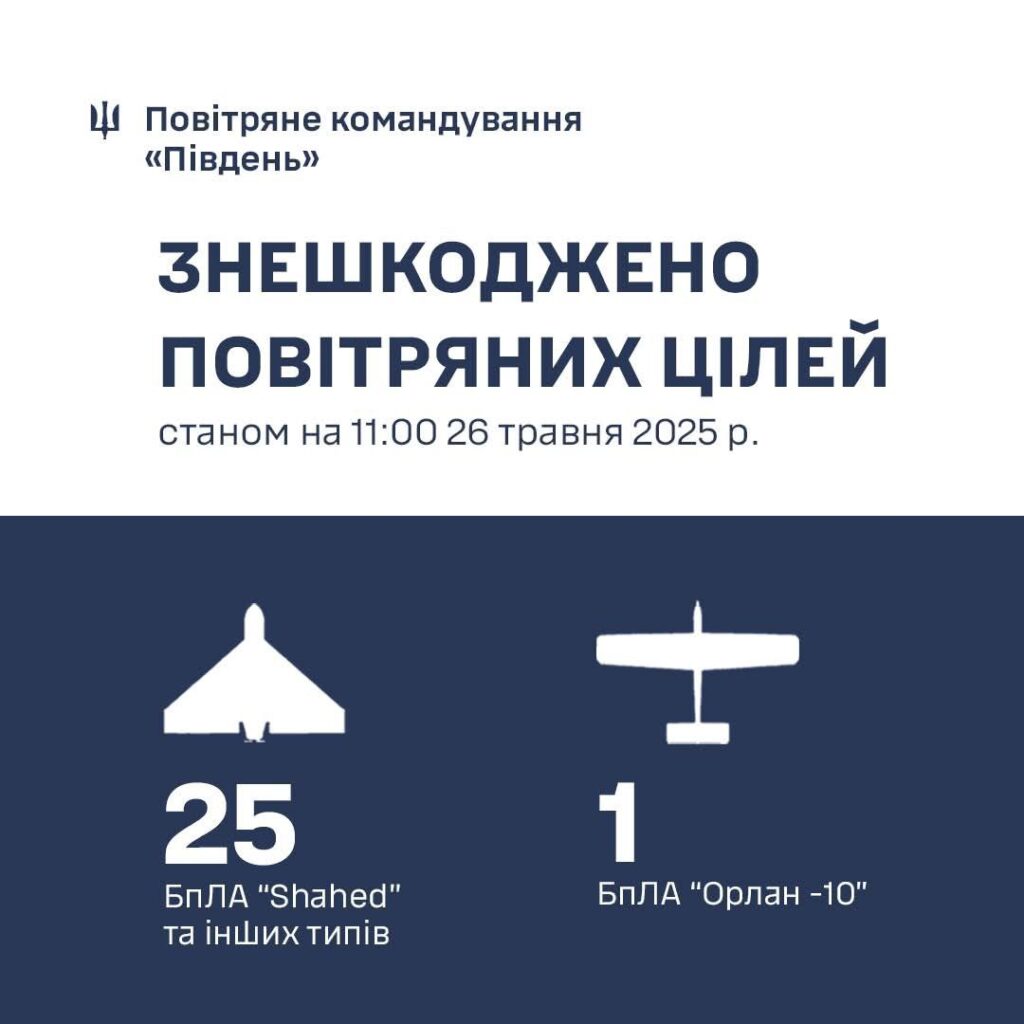 Стало відомо, скільки ворожих дронів знищили минулої ночі на Одещині