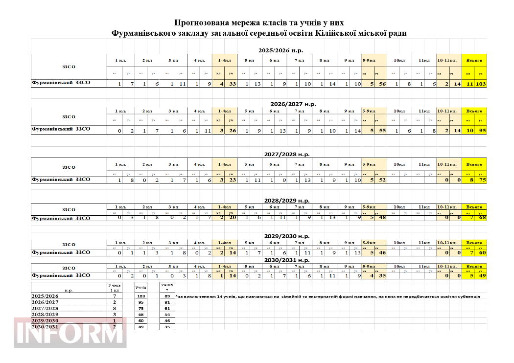 Кілійська громада під тиском реформи - на заклади освіти чекають великі зміни
