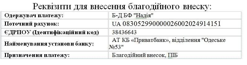 "Мамо, ми зараз помремо всі": Аккерман пережив масовану атаку шахедами