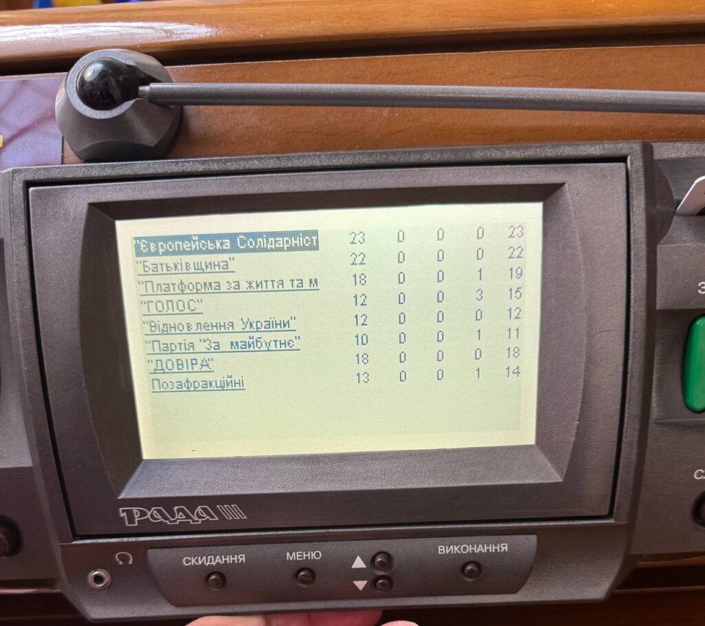 Верховна Рада ратифікувала угоду про надра між США та Україною