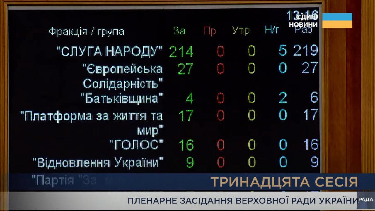 Рада ухвалила закон про повернення незалежності НАБУ і САП (оновлено)