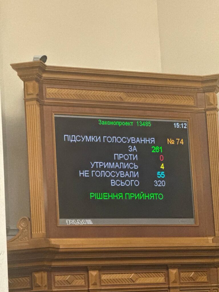 Верховна Рада відправила у відставку Шмигаля та весь його уряд