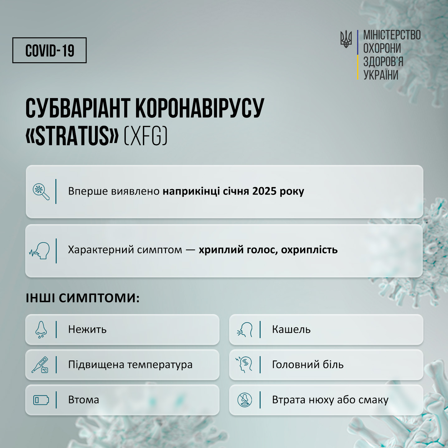 В Україні підтвердили випадки нових субваріантів коронавірусу — «Nimbus» та «Stratus»