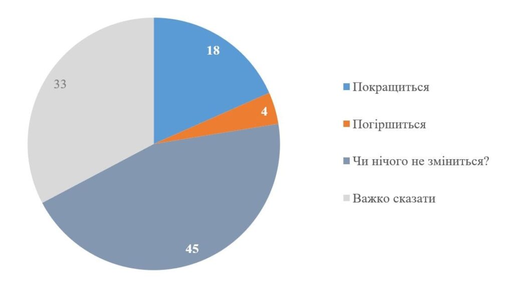 Менш ніж половина опитаних українців знають, хто така Юлія Свириденко, якщо не сказати, що це прем'єр-міністерка