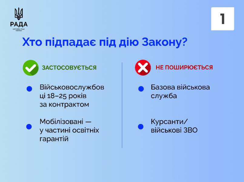 Сьогодні набирає чинності Закон про освітні гарантії військовослужбовцям віком 18–25 років