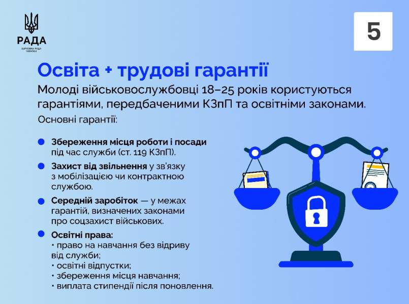 Сьогодні набирає чинності Закон про освітні гарантії військовослужбовцям віком 18–25 років