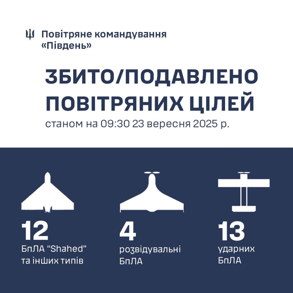 Вночі ворог випустив по Одещині три "Іскандери"