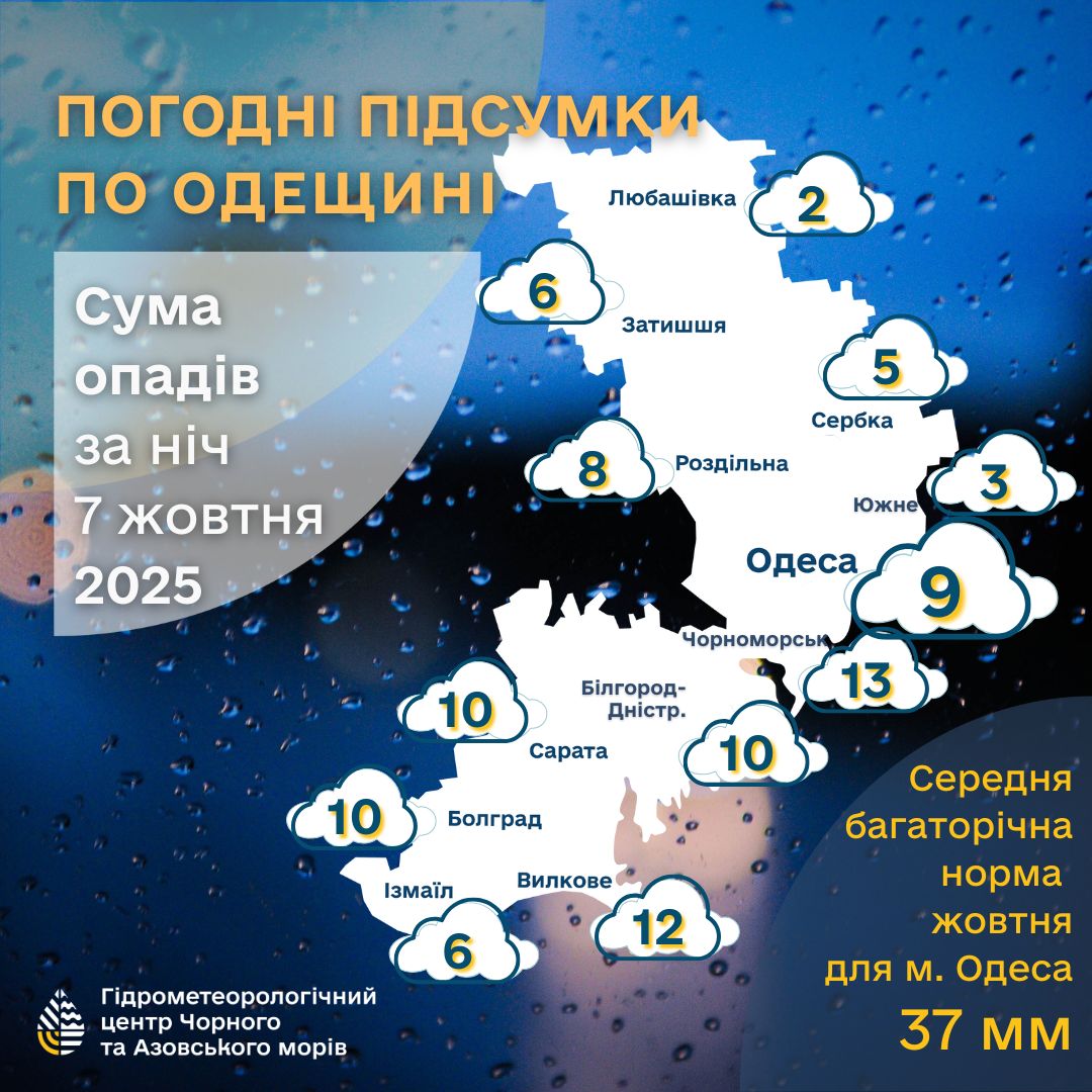 У місті Вилкове за цю ніч випало найбільше опадів на півдні Одещини
