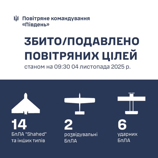 Стало відомо, скільки "шахедів" знищили минулої ночі у небі над Ізмаїльщиною