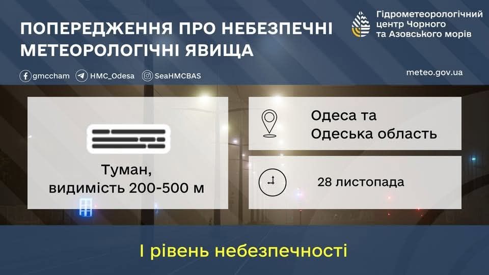 Впродовж дня на автошляхах Одещини буде спостерігатися сильний туман
