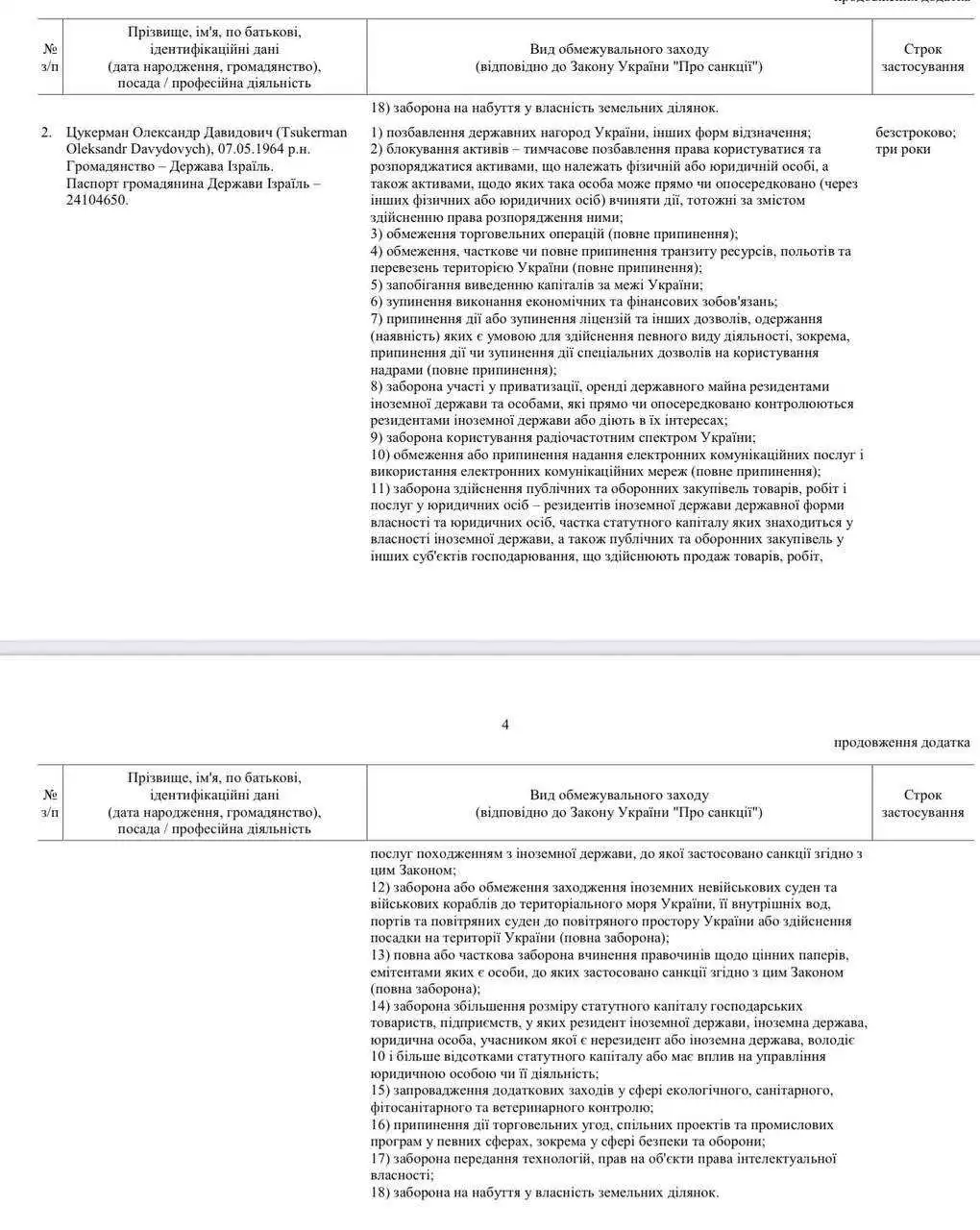 Президент Зеленський запровадив санкції проти Міндіча та Цукермана