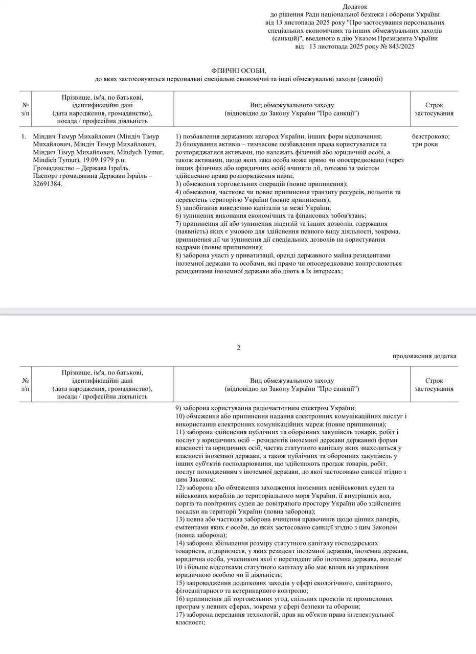 Президент Зеленський запровадив санкції проти Міндіча та Цукермана