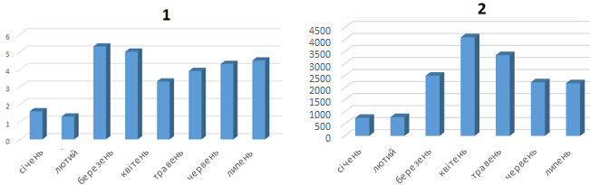 Від важких металів до мікропластику: що несуть Дніпро і Дунай у Чорне море