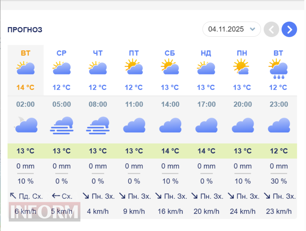 Вже незабаром синоптики прогнозують у Бессарабії сніг