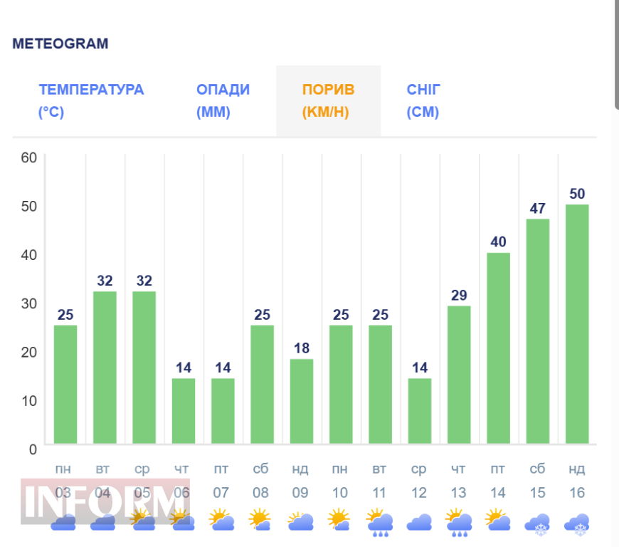 Вже незабаром синоптики прогнозують у Бессарабії сніг