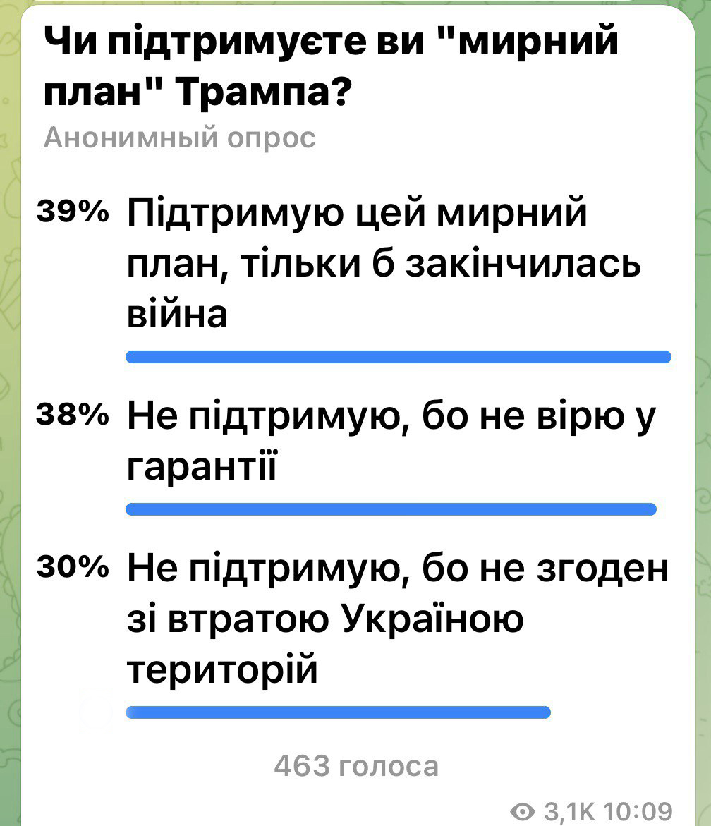 Стало відомо скільки жителів Бессарабії підтримують «мирний план» Трампа