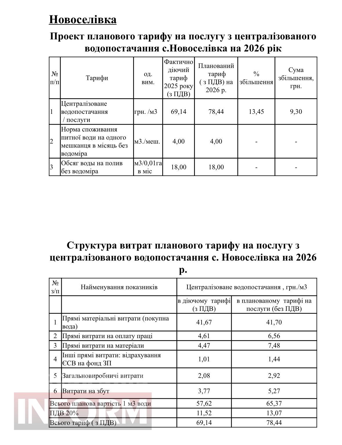 Питання збереження підприємства: у Кілійській громаді переглянули тарифи на воду та знайшли вихід уникнення подорожчань надалі