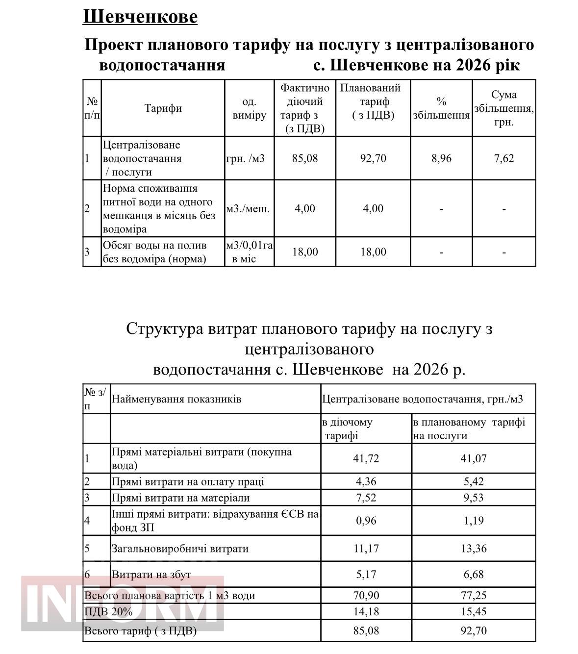 Питання збереження підприємства: у Кілійській громаді переглянули тарифи на воду та знайшли вихід уникнення подорожчань надалі
