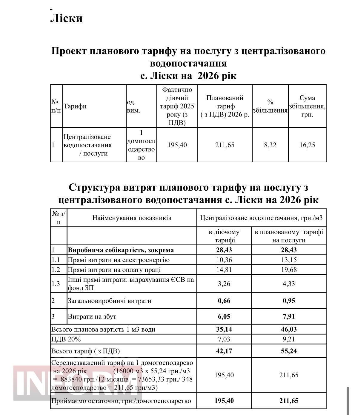 Питання збереження підприємства: у Кілійській громаді переглянули тарифи на воду та знайшли вихід уникнення подорожчань надалі