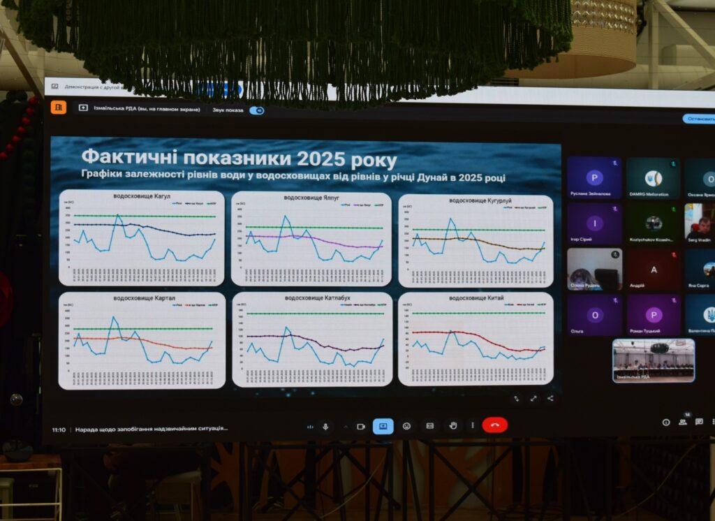Озера міліють, поля чекають: в Ізмаїлі обговорювали водну кризу
