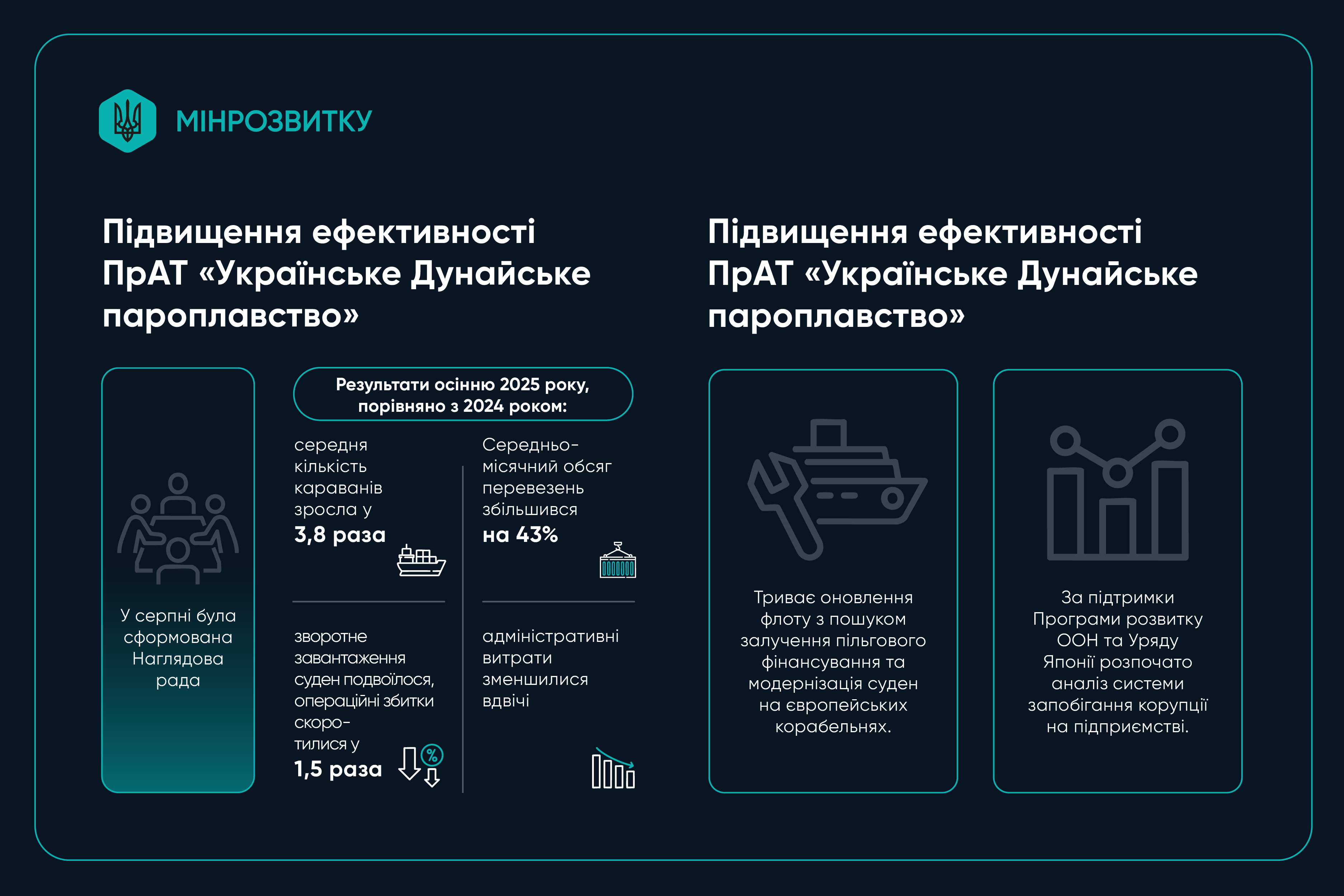 Мінрозвитку наступного року приділятиме особливу увагу Дунайським портам