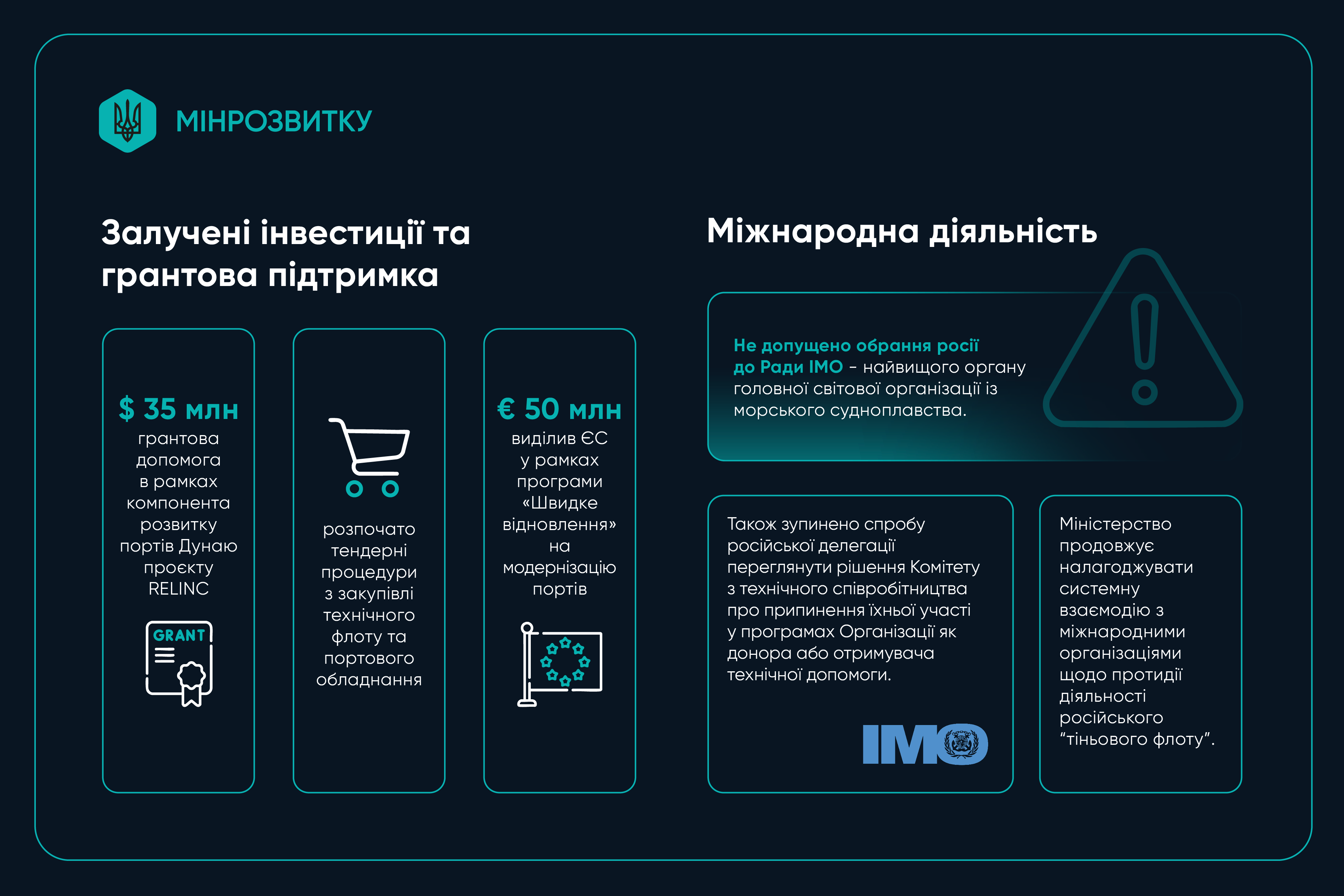 Мінрозвитку наступного року приділятиме особливу увагу Дунайським портам