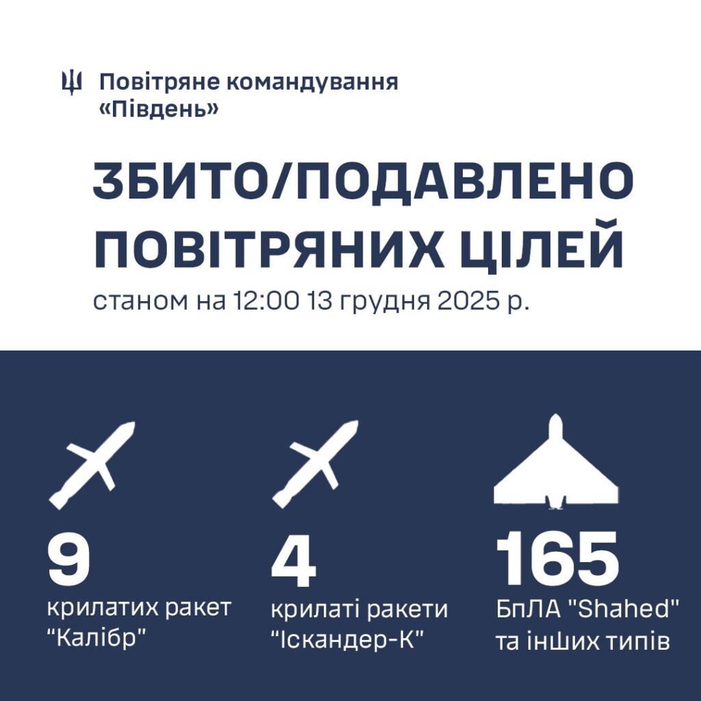 Стало відомо, якими типами ракет атакували Одеську область за минулу добу