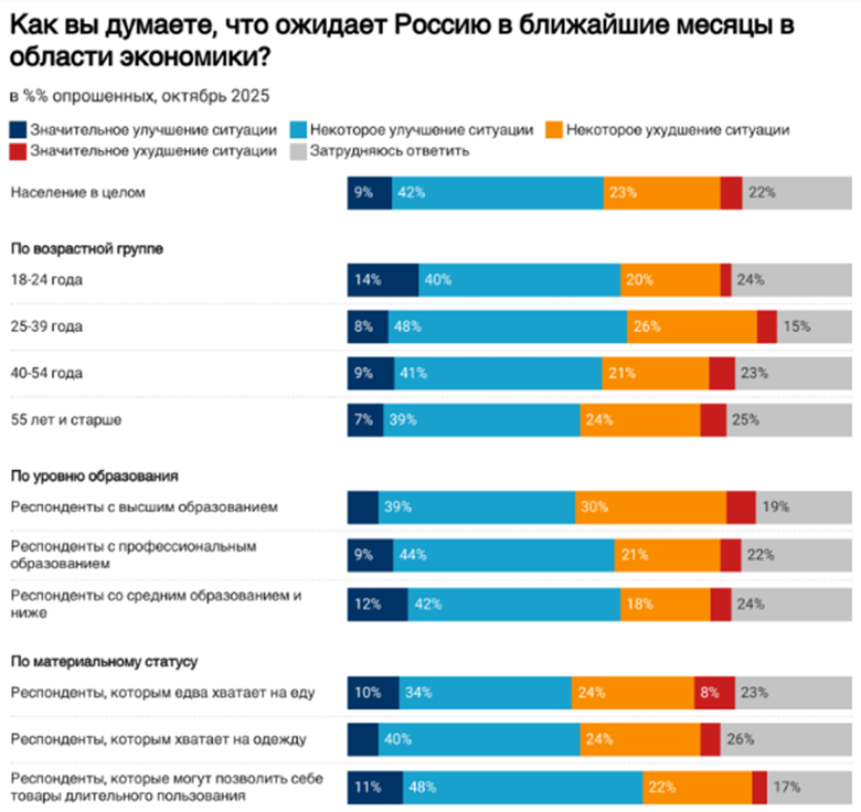Соціальні та протестні чинники внаслідок паливної кризи в рф