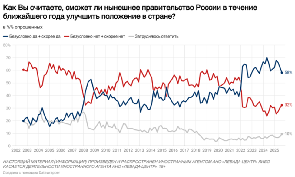 Соціальні та протестні чинники внаслідок паливної кризи в рф