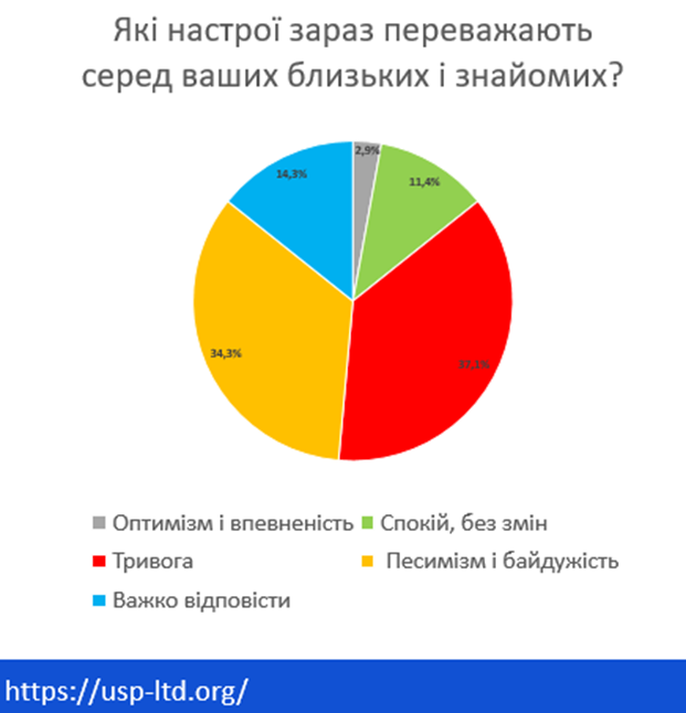 Соціальні та протестні чинники внаслідок паливної кризи в рф