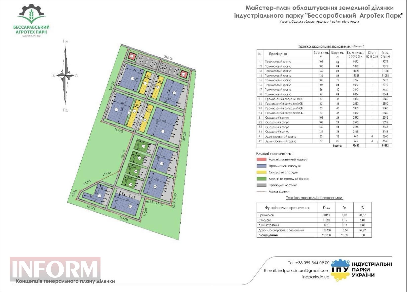 У Арцизі ухвалили рішення, яке змінить економіку громади: створено індустріальний парк «Бессарабський АгроТех Парк»