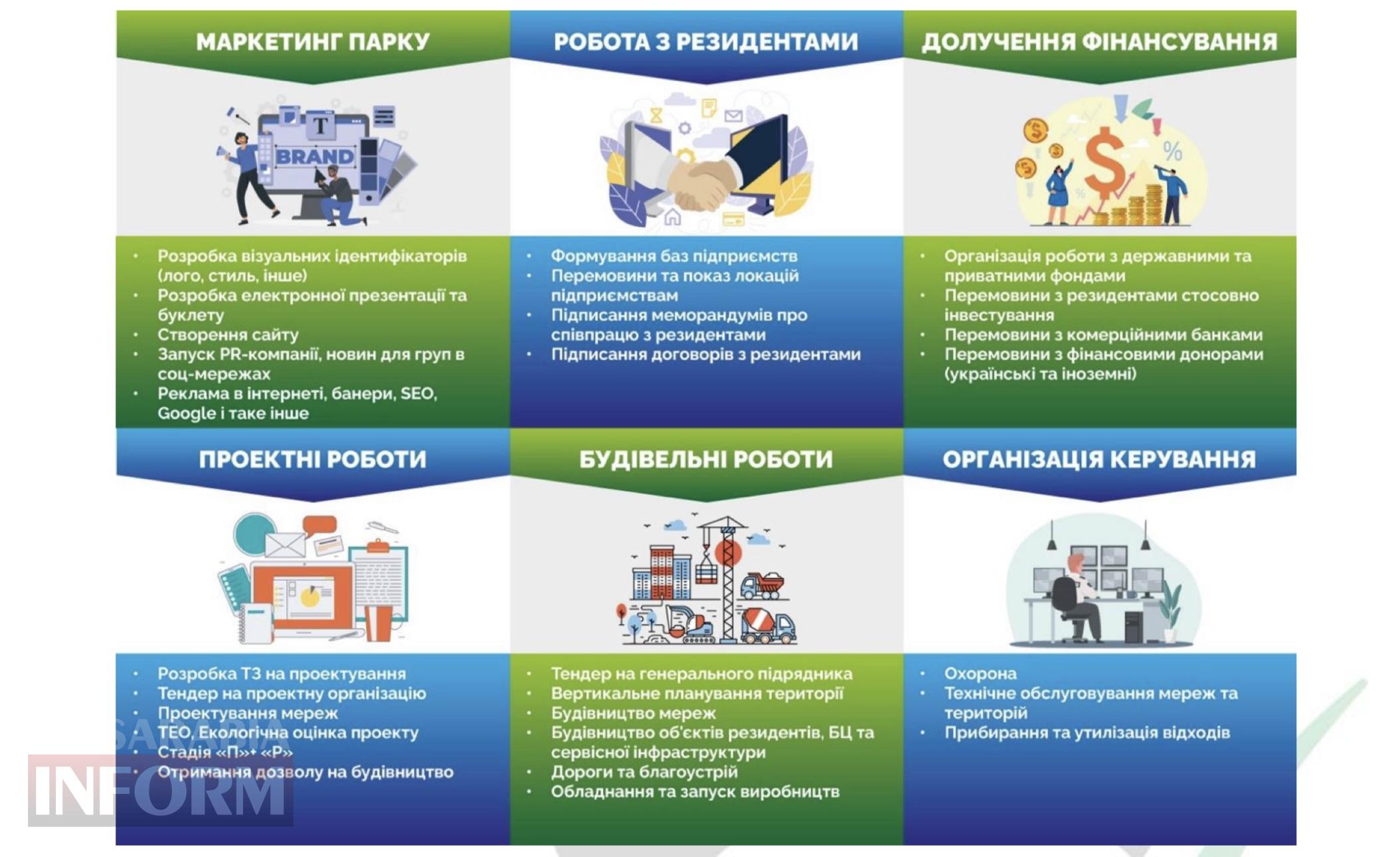 У Арцизі ухвалили рішення, яке змінить економіку громади: створено індустріальний парк «Бессарабський АгроТех Парк»
