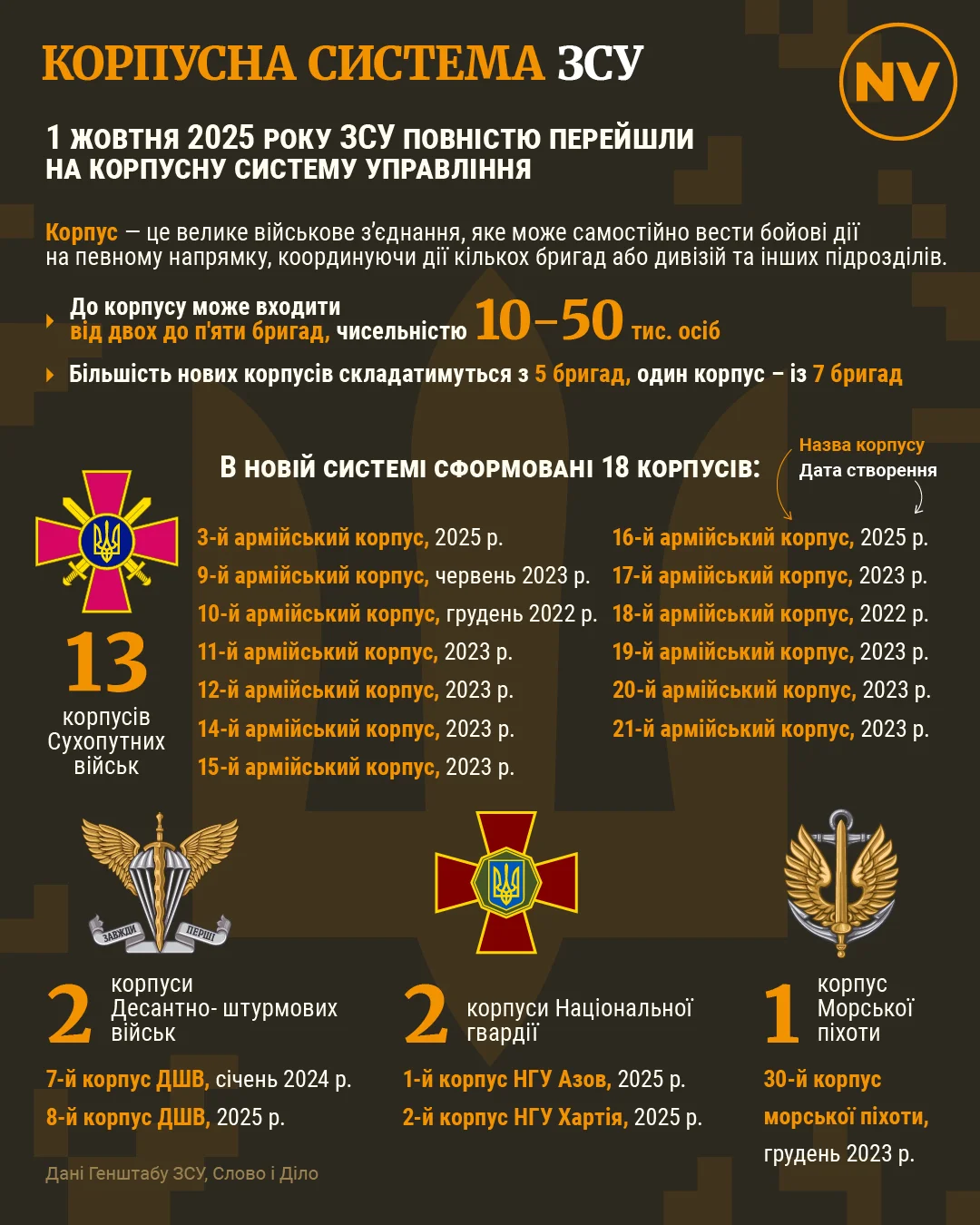Україна відзначає День Збройних Сил: найважливіші цифри про армію на 12-му році війни проти росії