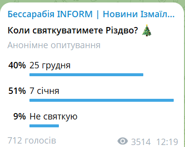 Кількість жителів Бессарабії, які святкують Різдво 25 грудня, збільшується - власне опитування