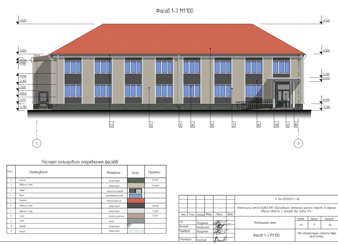 У Болграді хочуть створити потужний реабілітаційний центр для захисників та ВПО, які постраждали від війни