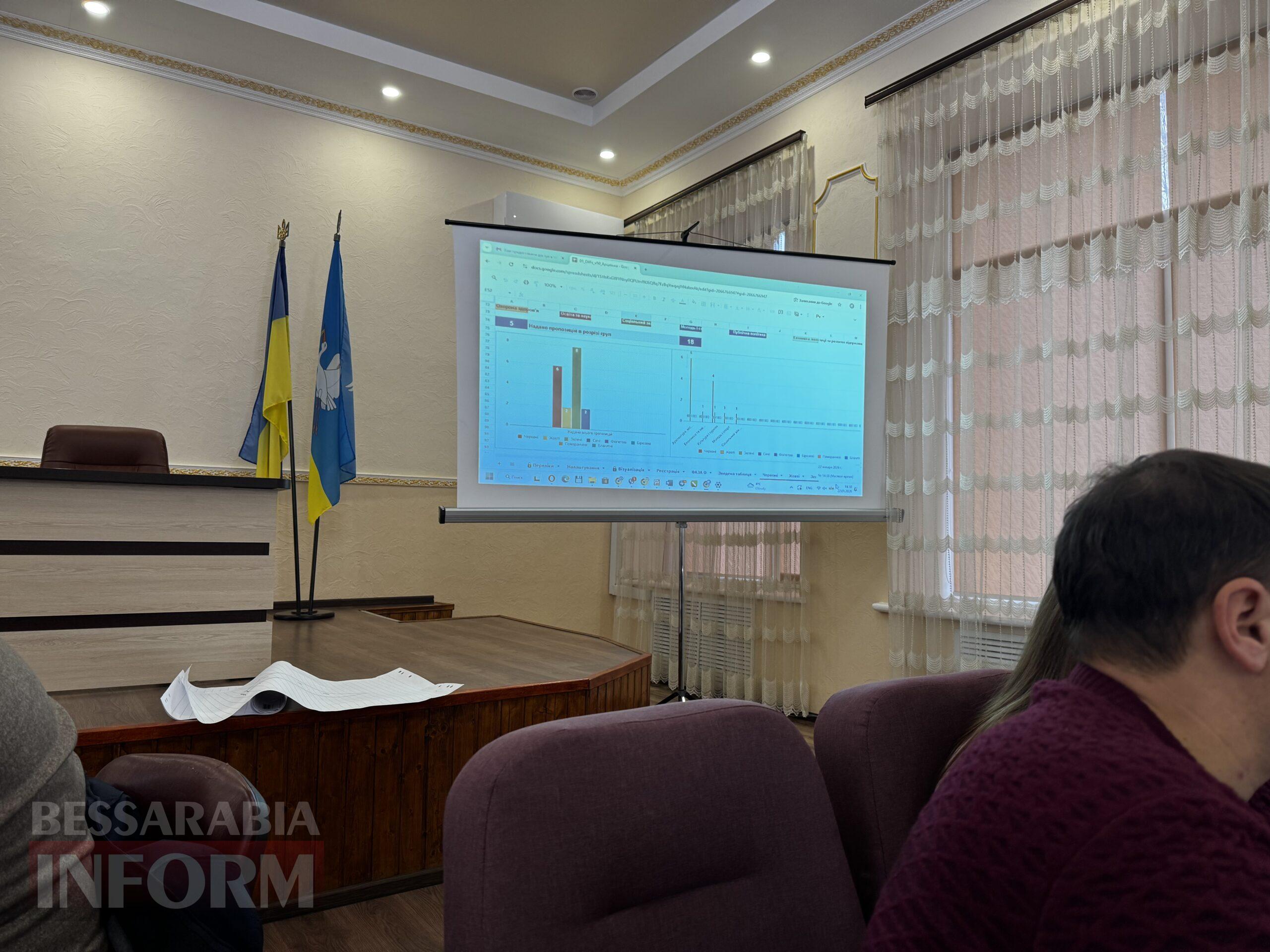 32 учасники та 122 пропозиції: як в Арцизі працювали над Стратегією розвитку