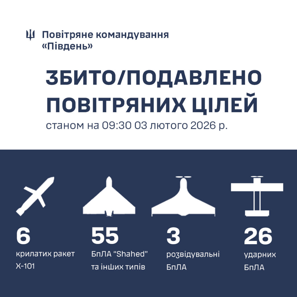 Стало відомо, скільки ракет та безпілотників знищили минулої доби оборонці півдня