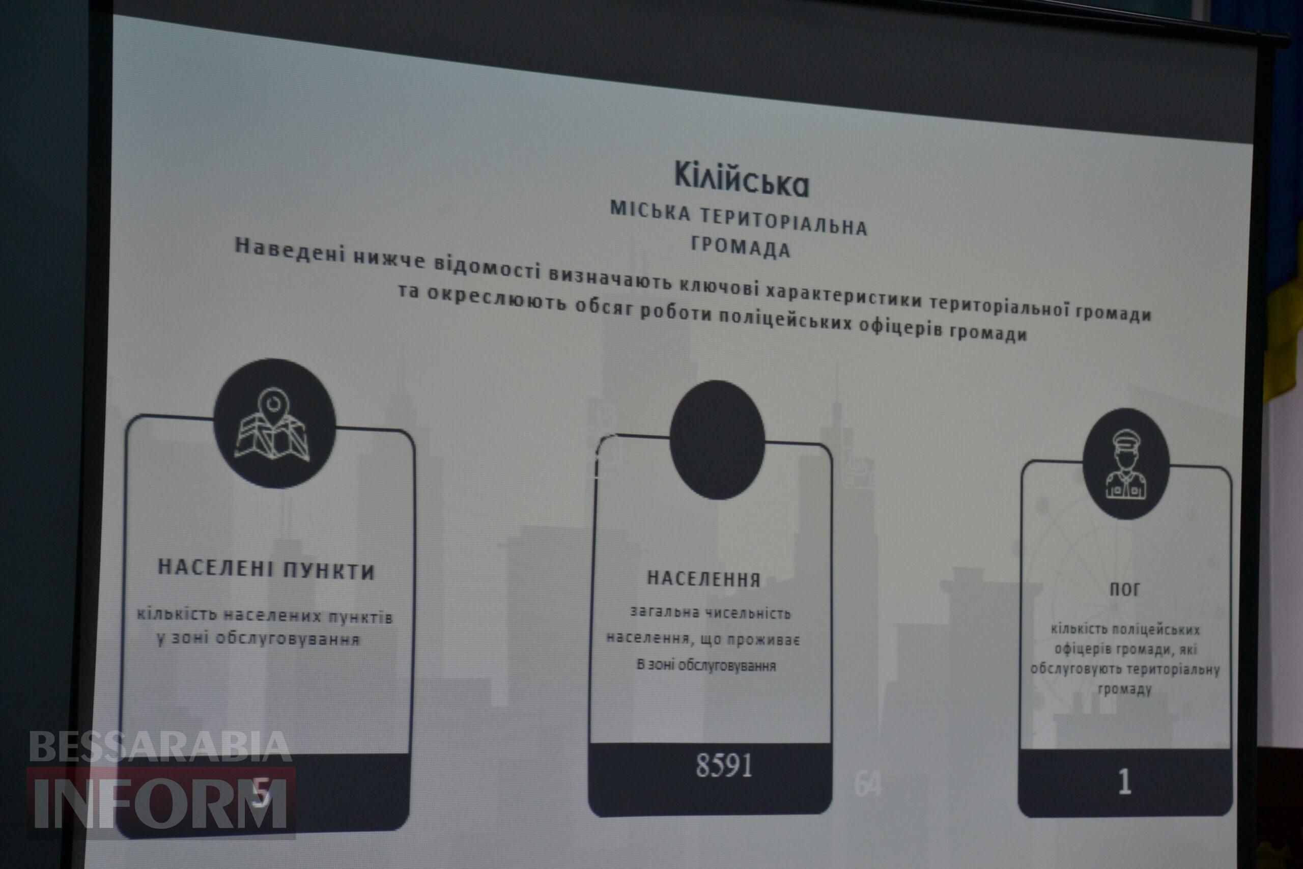 "Результат позитивний": перший поліцейський офіцер Кілійської громади відзвітував перед депутатським корпусом