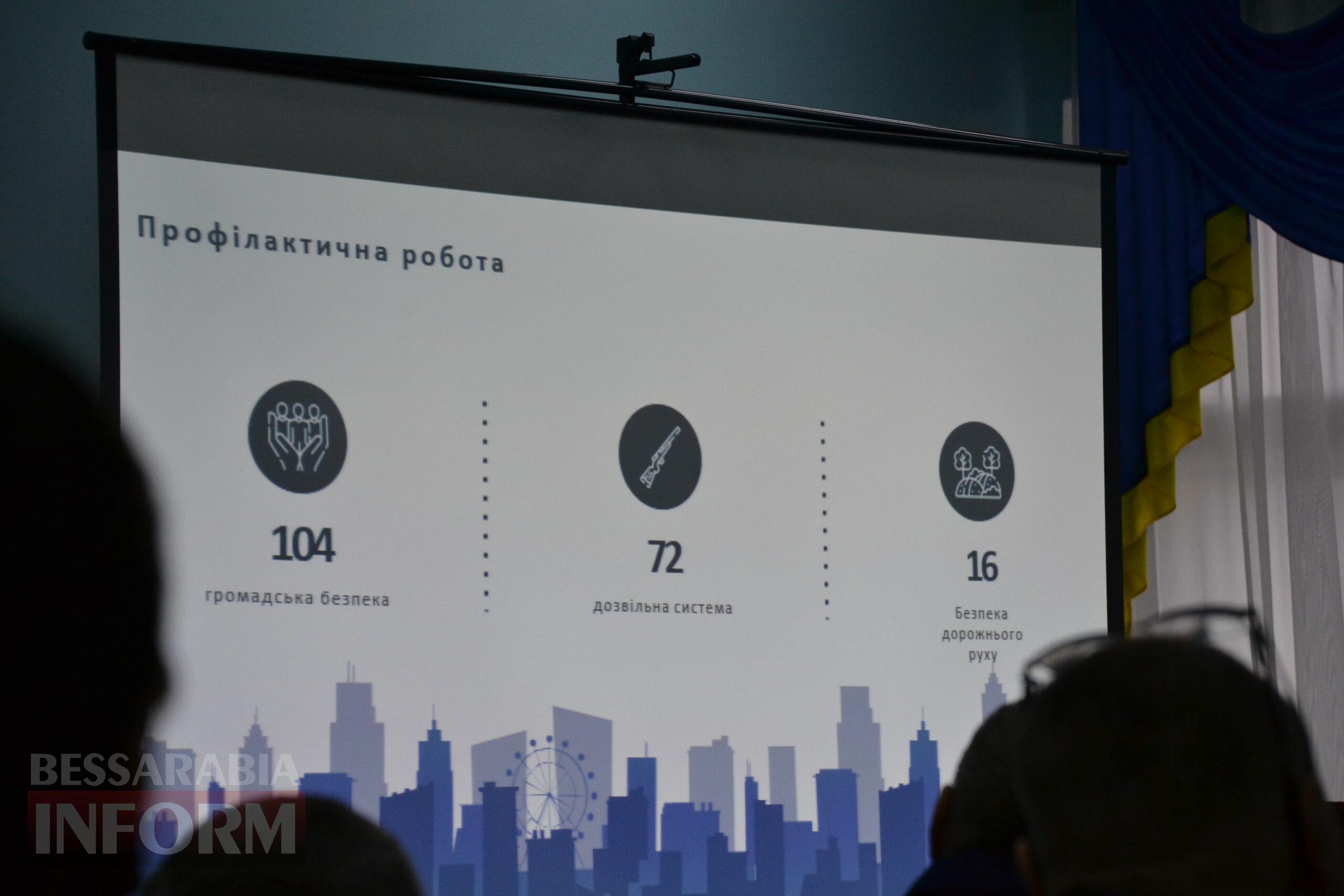 "Результат позитивний": перший поліцейський офіцер Кілійської громади відзвітував перед депутатським корпусом