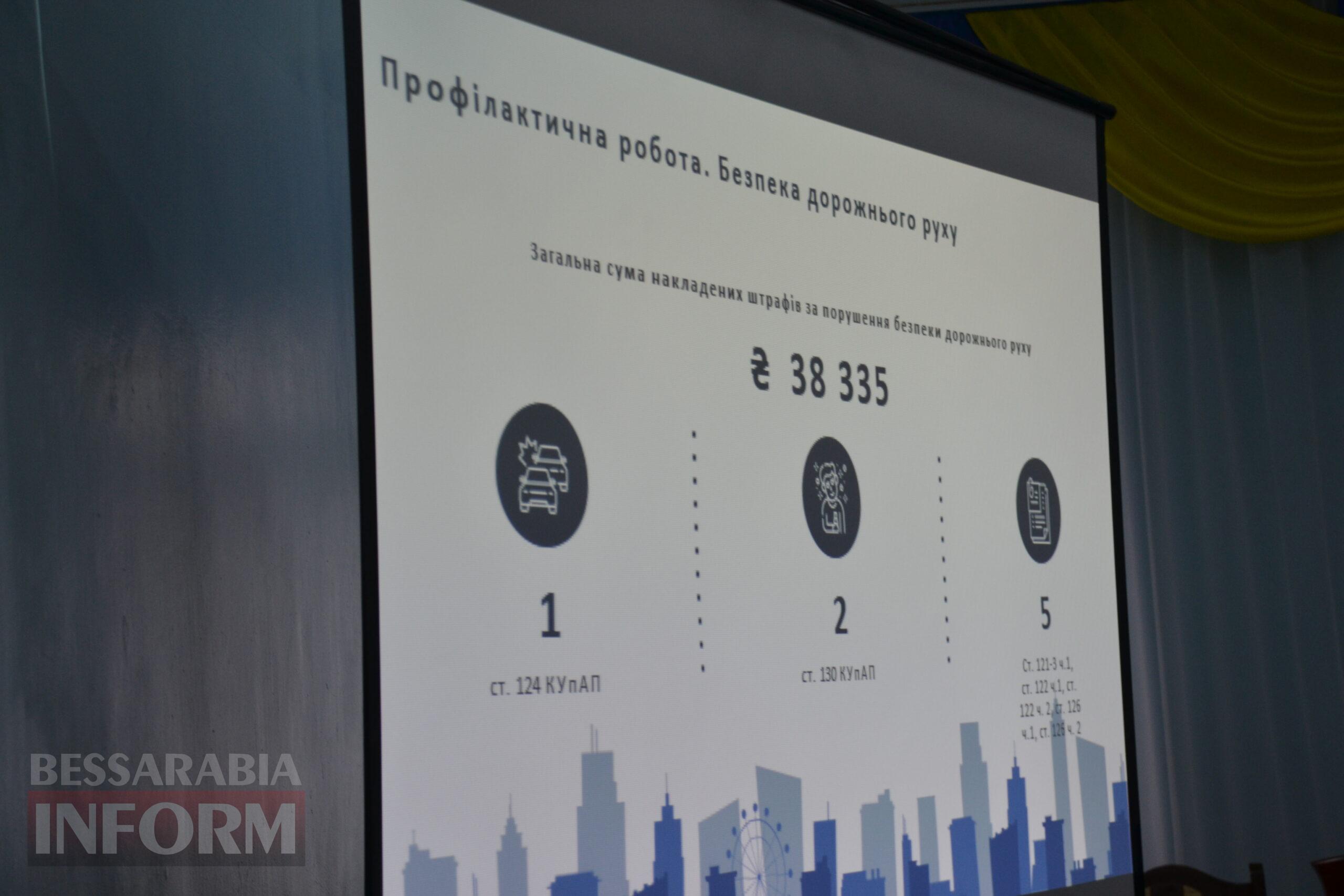 "Результат позитивний": перший поліцейський офіцер Кілійської громади відзвітував перед депутатським корпусом