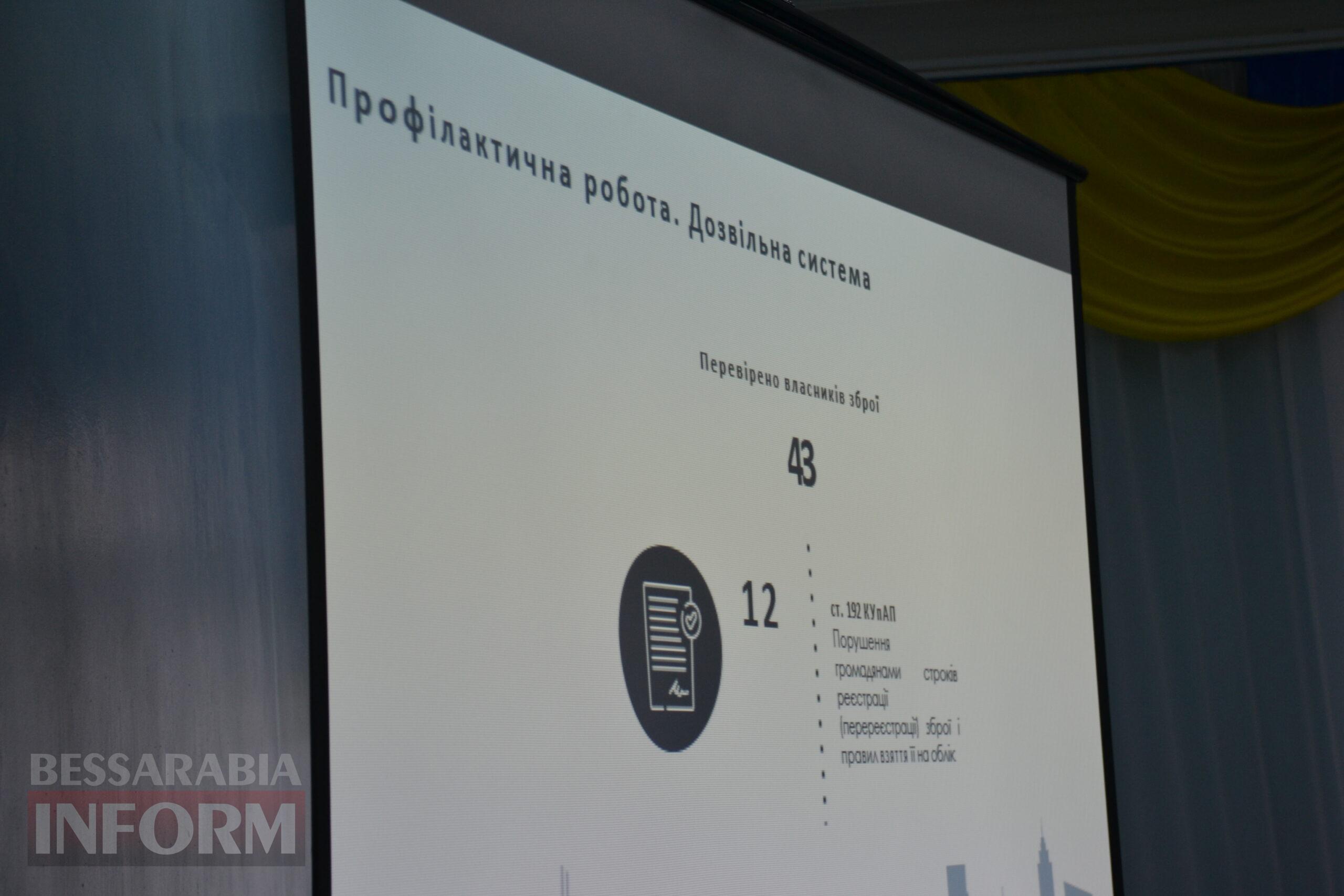 "Результат позитивний": перший поліцейський офіцер Кілійської громади відзвітував перед депутатським корпусом