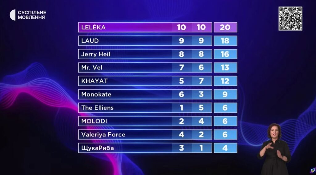 Стало відомо, хто представить Україну на Євробаченні-2026